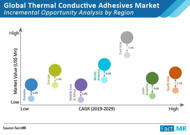 global thermal conductive adhesives market 01