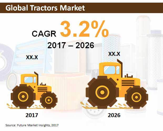 global tractors market