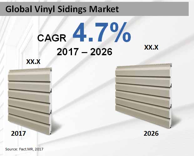 global vinyl sidings market