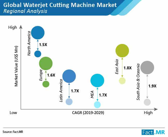 global waterjet cutting machine market 01