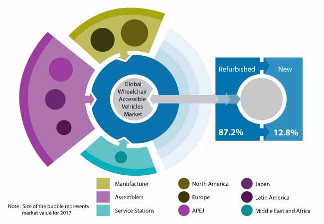 global wheelchair accessible vehicle market