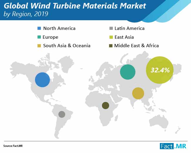 global wind turbine materials market 02