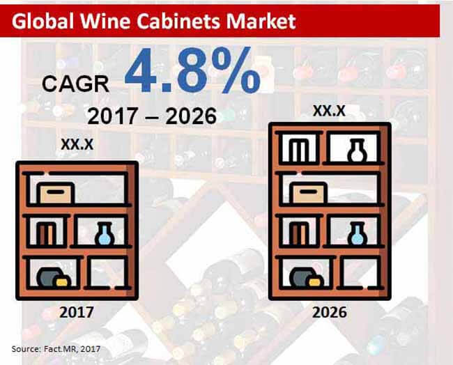 global wine cabinets market