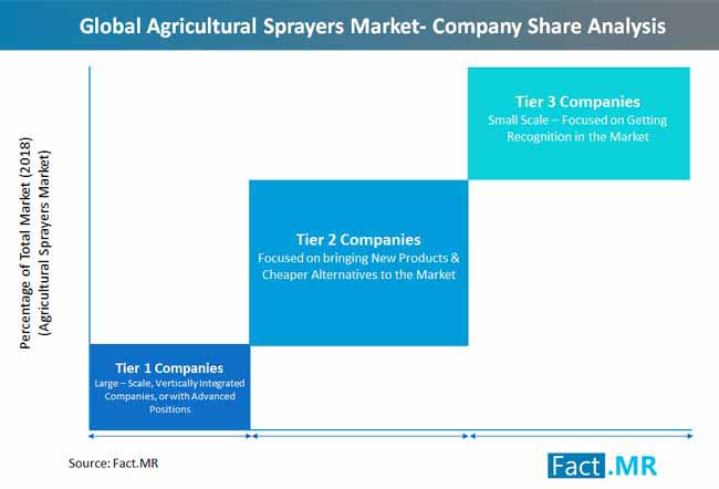 Global_agricultural_sprayers_market_company_share_analysis global_agricultural_sprayers_market_company_share_analysis
