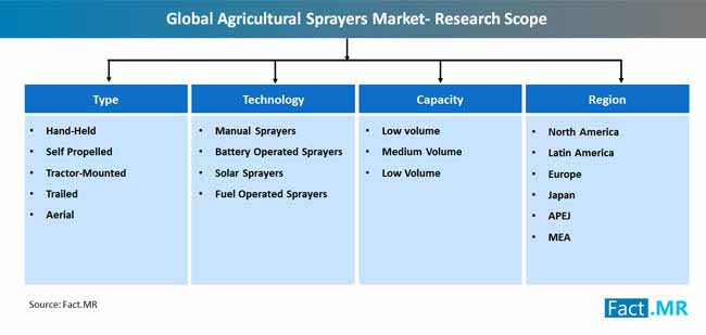 Global_agricultural_sprayers_market_research_scope global_agricultural_sprayers_market_research_scope