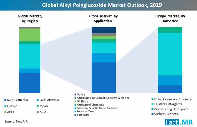 Global_alkyl_polyglucoside_market_outlook_2019 global_alkyl_polyglucoside_market_outlook_2019