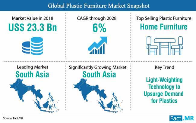 Global_plastic_furniture_market_snapshot Plastic Furniture Market