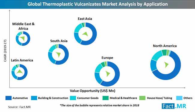 global_thermoplastic_vulcanizates_market_analysis_by_application