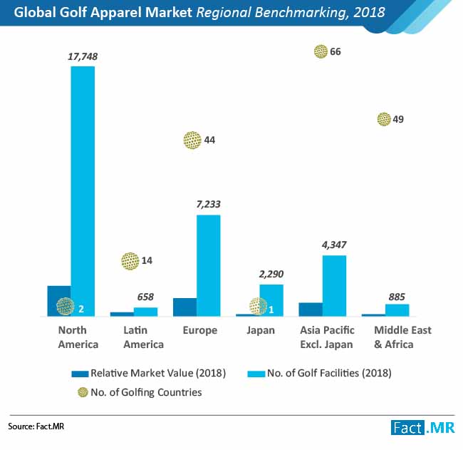 Golf Apparel Market 01 golf apparel market 01