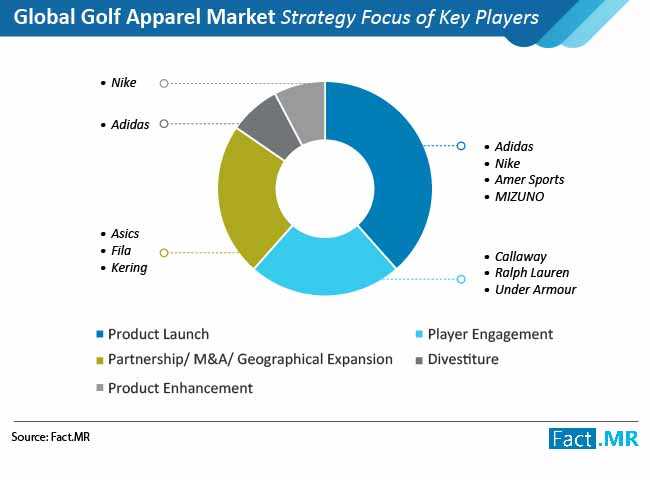 Golf Apparel Market 02 golf apparel market 02