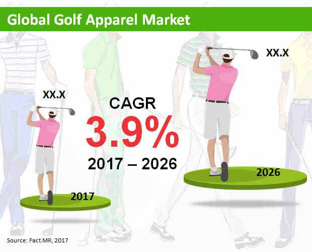 Golf Apparel Market golf apparel market