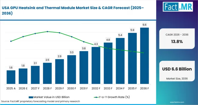 Gpu Heatsink And Thermal Module Market Country Value Analysis Gpu Heatsink And Thermal Module Market Country Value Analysis