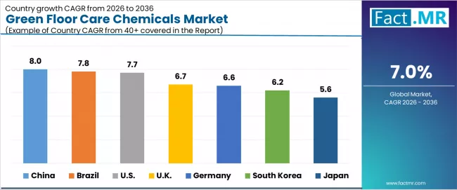 Green Floor Care Chemicals Market Cagr Analysis By Country