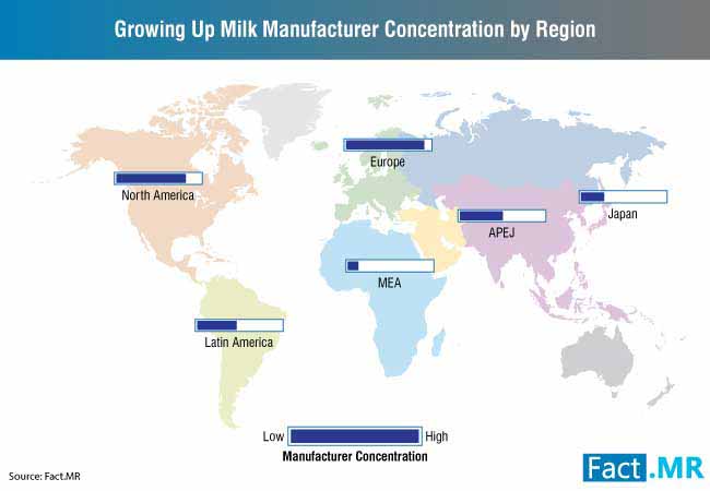growing up milk market 2