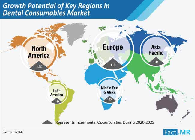 Growth Potential Of Key Regions In Dental Consumables Market growth potential of key regions in dental consumables market