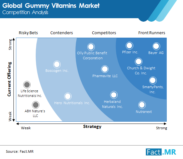 gummy vitamins market image 01