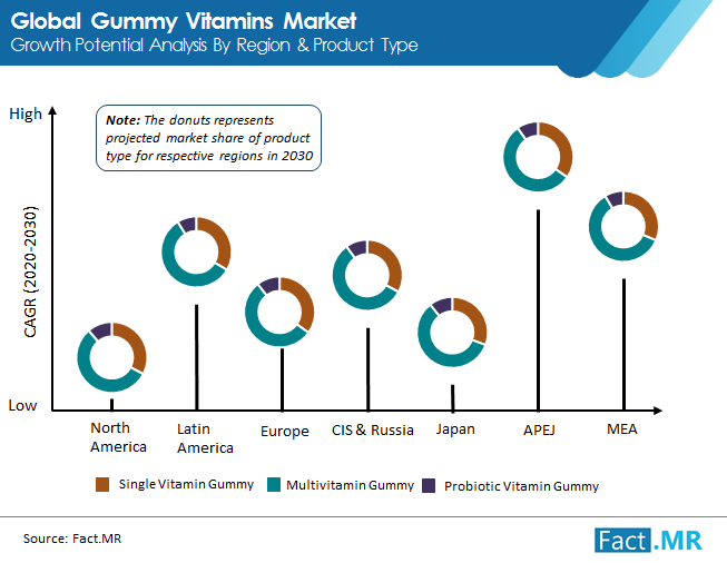 gummy vitamins market image 02