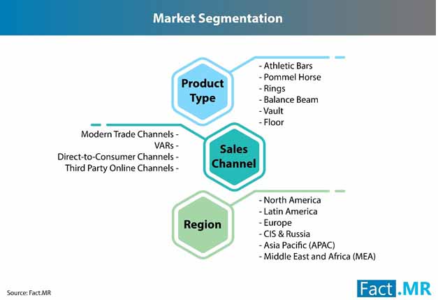 Gymnastics Equipment Industry 0 gymnastics equipment industry 0