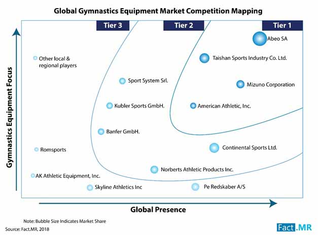 Gymnastics Equipment Industry 2 gymnastics equipment industry 2