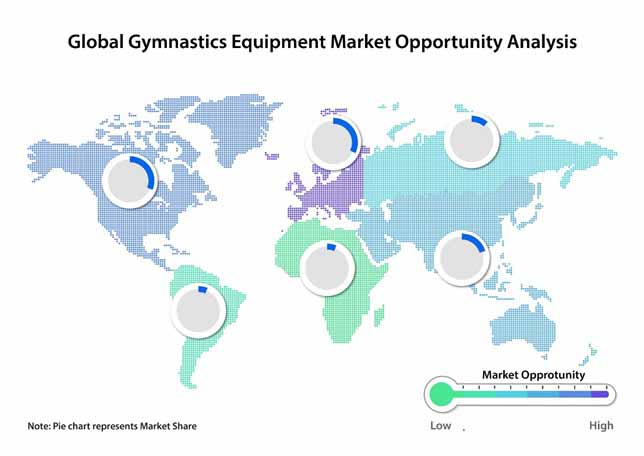 gymnastics equipment insustry