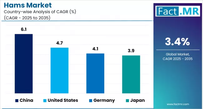Hams Market By Country