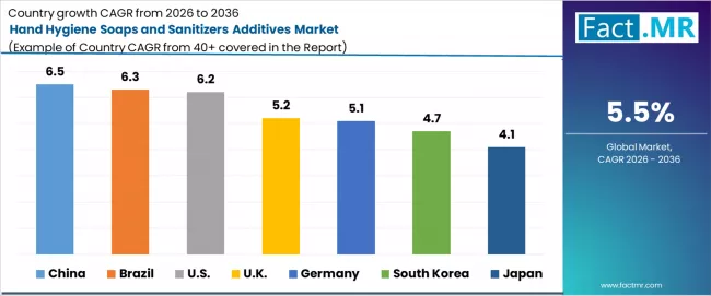 Hand Hygiene Soaps And Sanitizers Additives Market Cagr Analysis By Country Hand Hygiene Soaps And Sanitizers Additives Market Cagr Analysis By Country