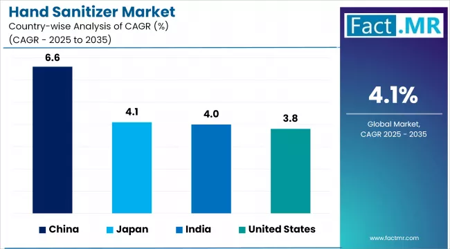 Hand Sanitizer Market Cagr Analysis By Country
