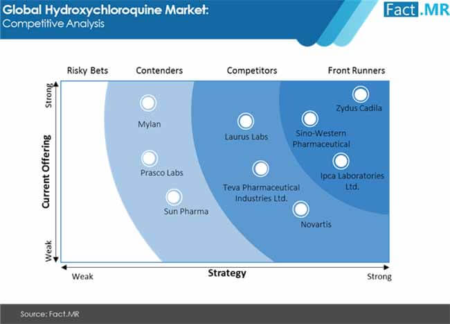 hcq market 01