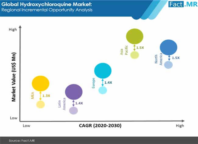 hcq market 02