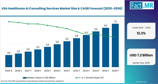 Healthcare Ai Consulting Services Market Country Value Analysis Healthcare Ai Consulting Services Market Country Value Analysis