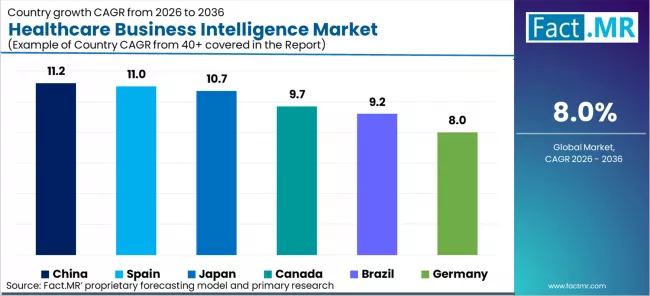 Healthcare Business Intelligence Market Cagr Analysis By Country Healthcare Business Intelligence Market Cagr Analysis By Country