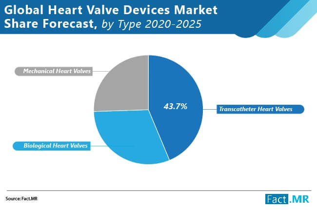 heart valve devices market 01