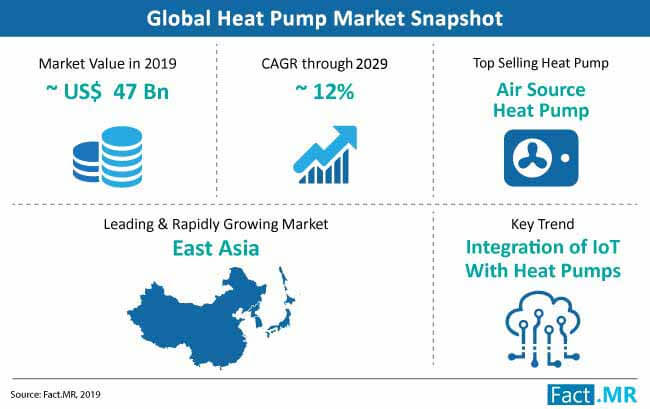 heat pump snapshot