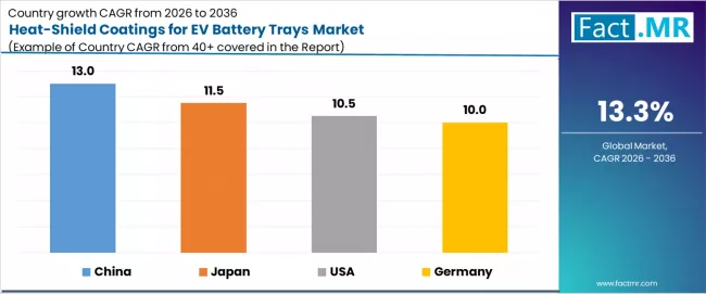 Heat Shield Coatings For Ev Battery Trays Market Cagr Analysis By Country