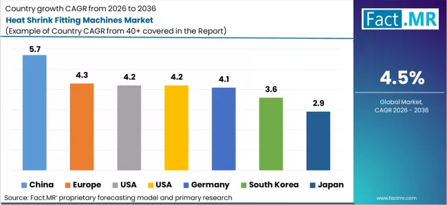 Heat Shrink Fitting Machines Market Cagr Analysis By Country