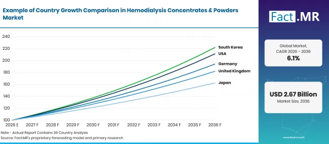 Hemodialysis Concentrates And Powders Market Breakdown End User (11)