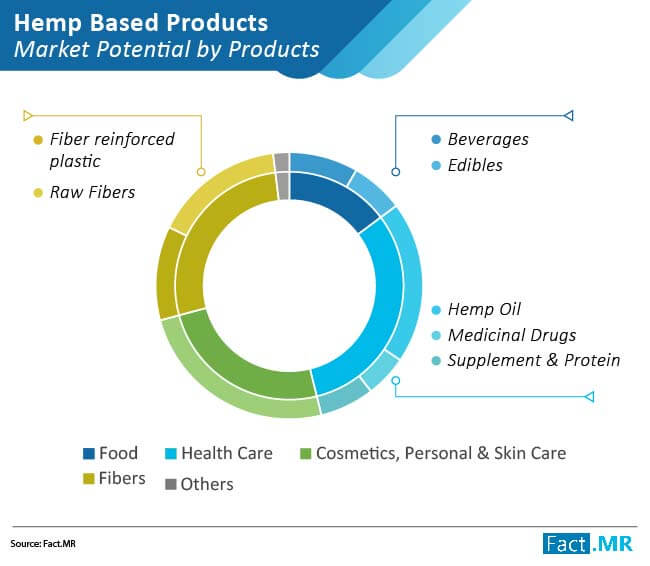 hemp based products market 01