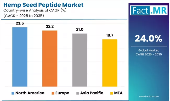 Hemp Seed Peptide Market Cagr Analysis By Country