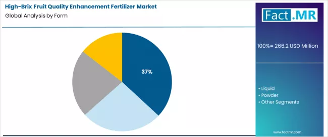 High Brix Fruit Quality Enhancement Fertilizer Market Analysis By Form High Brix Fruit Quality Enhancement Fertilizer Market Analysis By Form