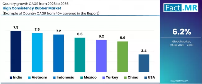 High Consistency Rubber Market Cagr Analysis By Country