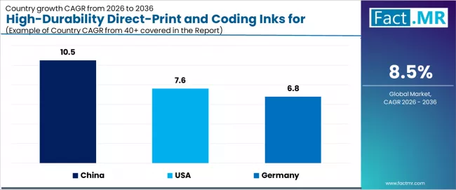 High Durability Direct Print And Coding Inks For Dpp Compliant Packaging Market Cagr Analysis By Country