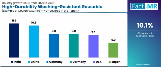 High Durability Washing Resistant Reusable Packaging Components Market Cagr Analysis By Country