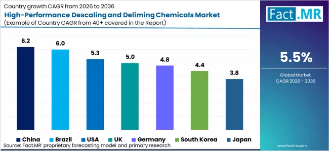 High Performance Descaling And Deliming Chemicals Market Cagr Analysis By Country