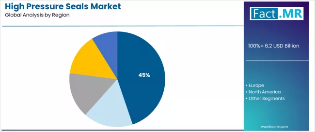 High Pressure Seals Market Analysis By Region High Pressure Seals Market Analysis By Region