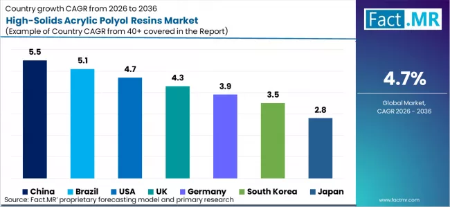 High Solids Acrylic Polyol Resins Market Cagr Analysis By Country High Solids Acrylic Polyol Resins Market Cagr Analysis By Country