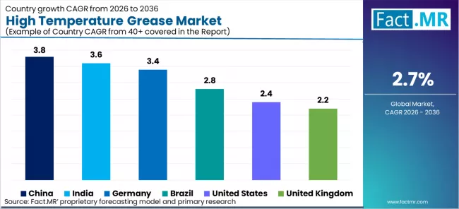 High Temperature Grease Market Cagr Analysis By Country High Temperature Grease Market Cagr Analysis By Country