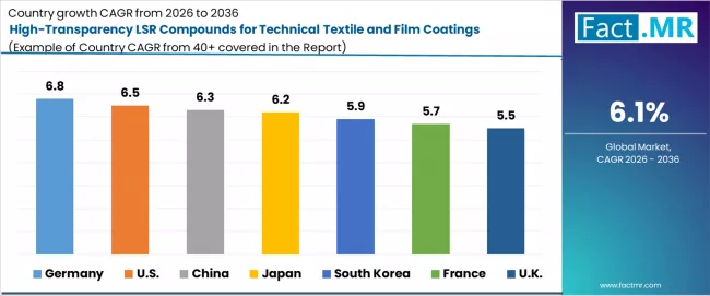 High Transparency Lsr Compounds For Technical Textile And Film Coatings Market Cagr Analysis By Country