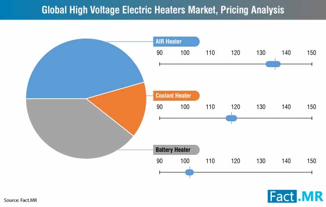High Voltage Electric Heater Market 0 high voltage electric heater market 0