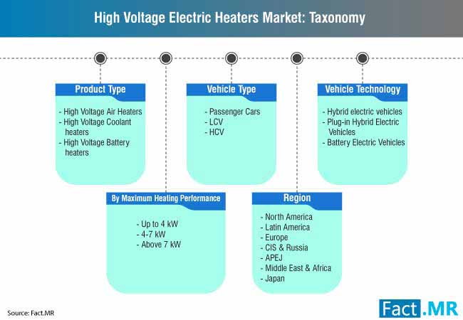 High Voltage Electric Heater Market 2 high voltage electric heater market 2