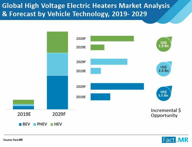 High Voltage Electric Heaters Market Analysis Forecast high voltage electric heaters market analysis forecast